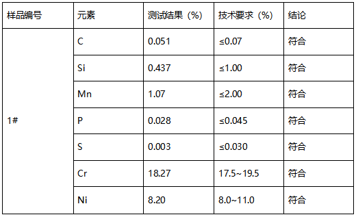 304不锈钢风帽成分分析