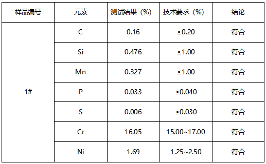 SUS431轴不锈钢牌号鉴定