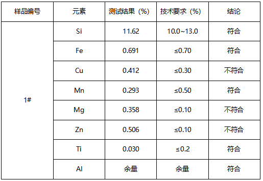 铝合金102牌号鉴定GB/T 1173-2013