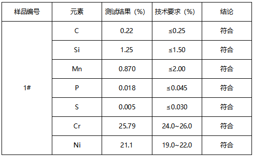 不锈钢零件310牌号鉴定