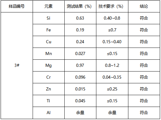 A6061铝合金成分分析