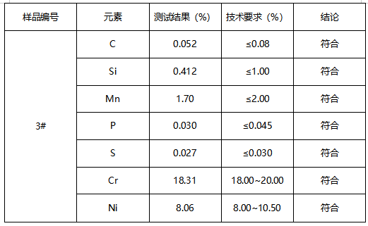 不锈钢成分分析-判定牌号