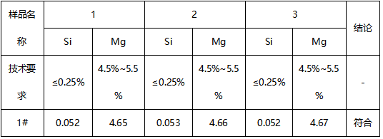 焊丝成分分析