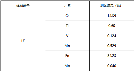 不锈钢定刀成分分析