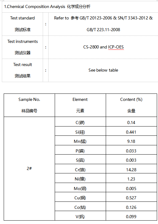 不锈钢手表底盖成分分析