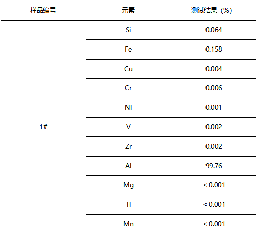 铸铝成分分析