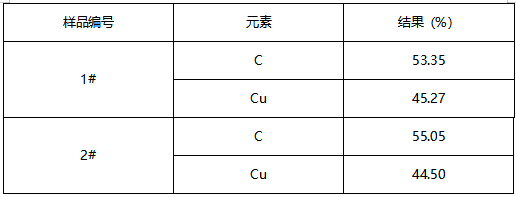 碳刷成分分析