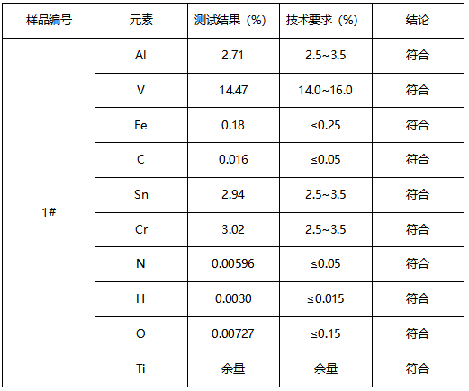 钛合金成分分析GB/T 3620.1-2007