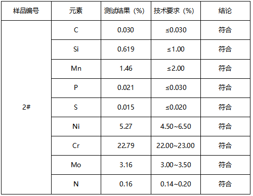 S32205不锈钢管成分分析