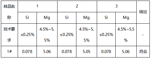 铝焊丝成分分析