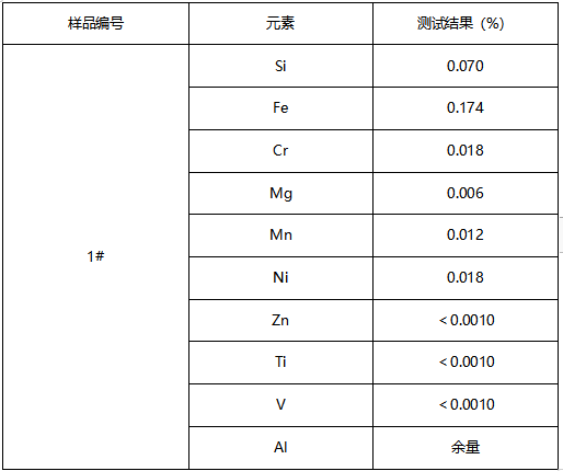 铝环成分分析