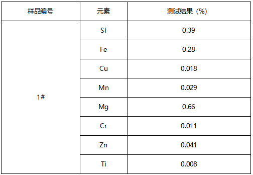 铝合金窗帘轨道成分分析