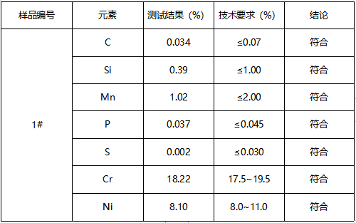 304六角螺丝不锈钢判定牌号