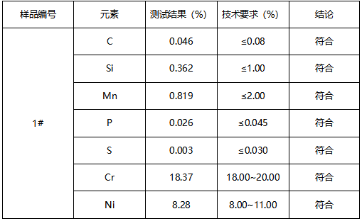 不锈钢304管件成分分析