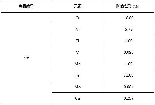 不锈钢动刀片成分分析