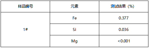 重熔铝液成分检测