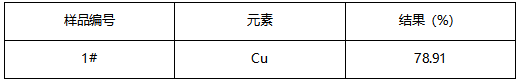 粉末冶金齿轮成分分析