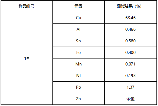 帝王炉成分分析