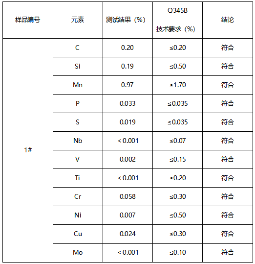 Q345B直缝焊管成分分析