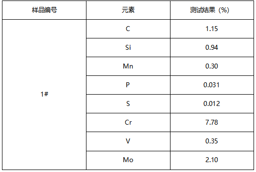 冷作模具钢成分分析