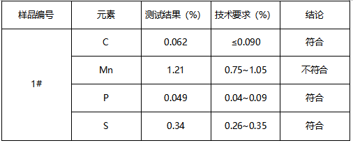 方形螺母成分分析