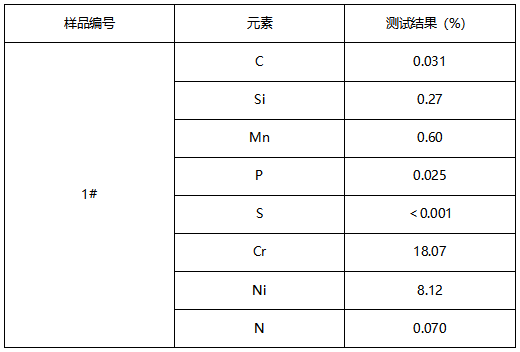 不锈钢管成分分析-火花直读光谱分析