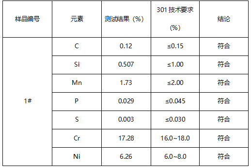 不锈钢切苹果器刀片成分分析