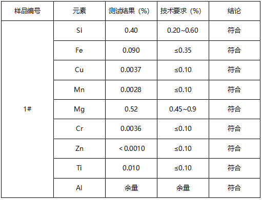 6063铝合号鉴定