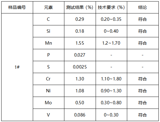 模具钢成分分析