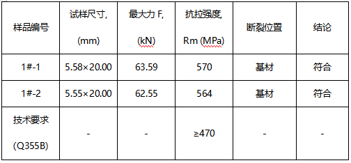 Q355B 低合金钢平焊板成分分析