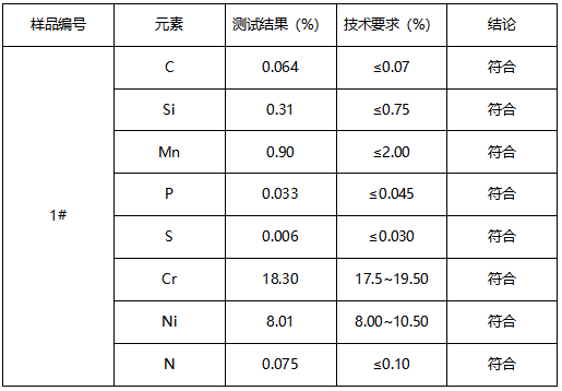 SUS304压条不锈钢材质鉴定