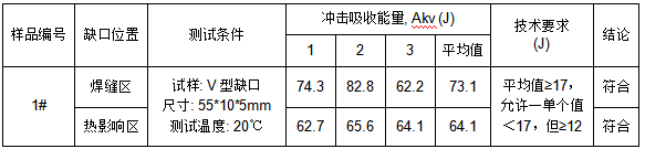 Q355B 低合金钢平焊板成分分析