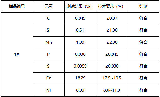 不锈钢牌号鉴定ASTM A959-16