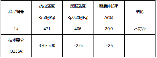 热镀锌方管成分分析