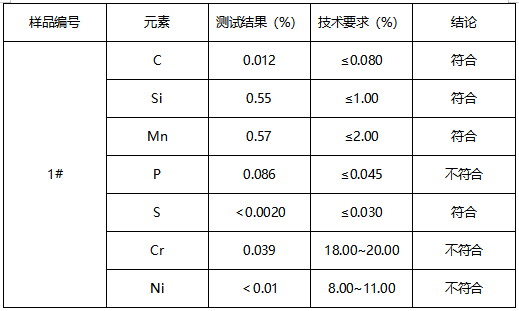 矽钢片牌号鉴定GB/T 20878-2007