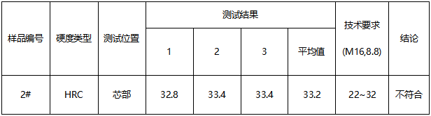 螺栓成分分析