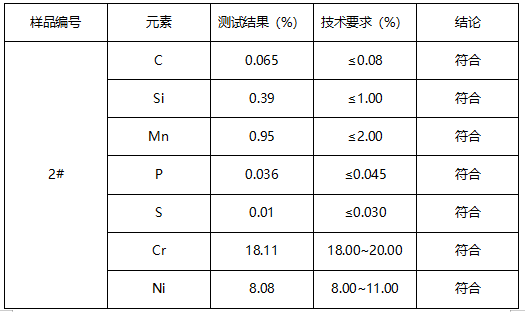 304医用不锈钢材质鉴定