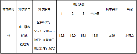 无缝钢管成分分析-GB/T 699-2015