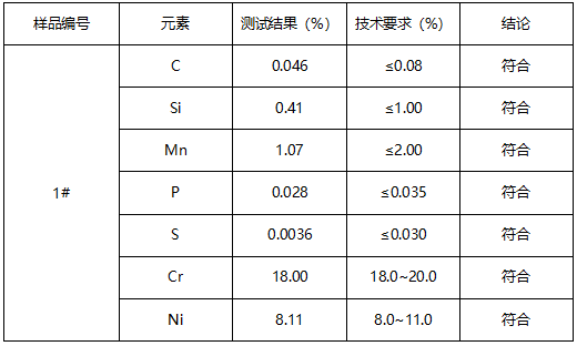 不锈钢管成分分析