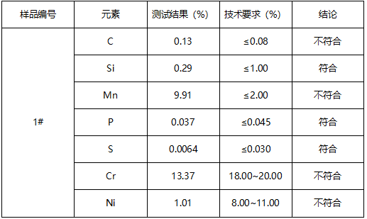 304医用不锈钢材质鉴定