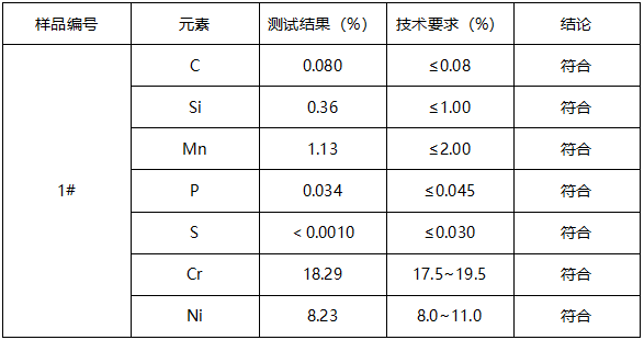 不锈钢304钢管牌号判定