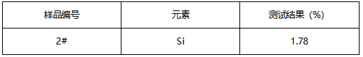 高碳铬铁成分分析