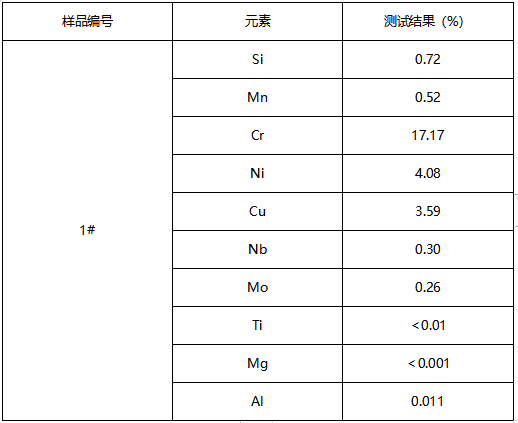 17-4PH03不锈钢成分分析