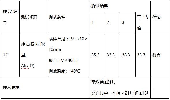 SCW480角件成分分析