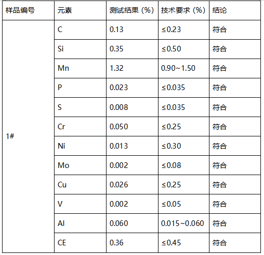 SCW480角件成分分析