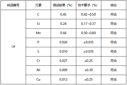 45#钢管牌号鉴定-成分分析