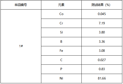 镍基非晶带成分分析-半定量测试