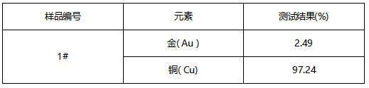 感应线圈成分分析