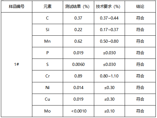 螺丝成分分析