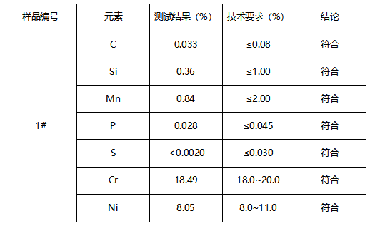 304保温瓶五金环判定牌号